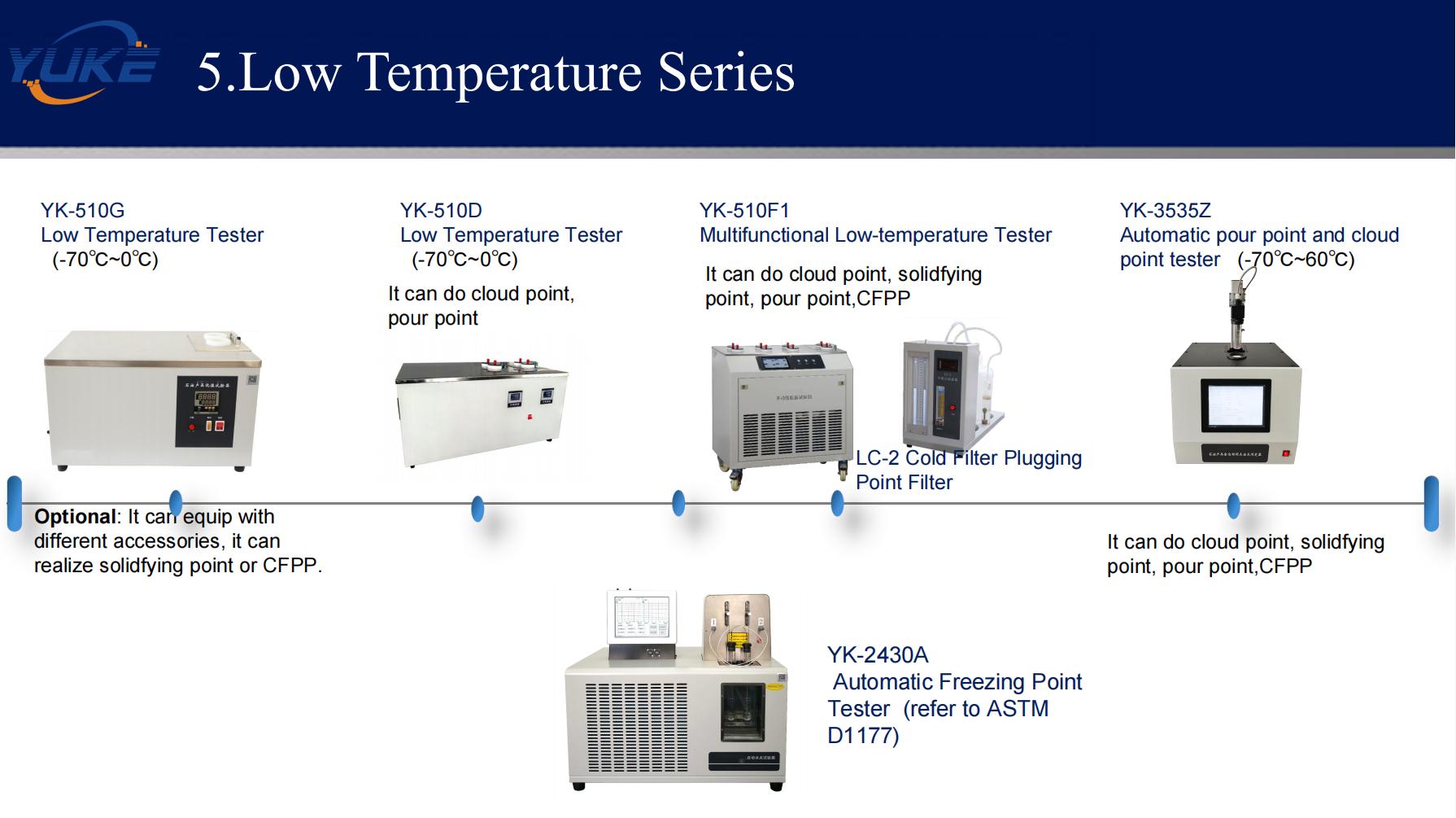 New Low-Temperature Petroleum Testing Series – Cloud Point, Pour Point, CFPP, Freezing Point and More Now Available